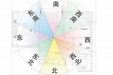 風水 方位 怎麼看|陽宅風水：如何精準定位住宅「坐向」並找出吉凶位